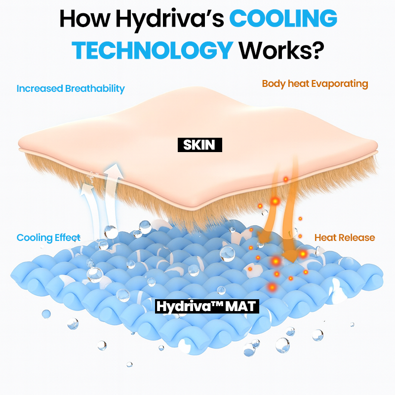 Hydriva™ Dog Cooling Mat