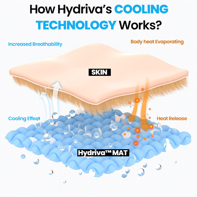 Hydriva™ Dog Cooling Mat