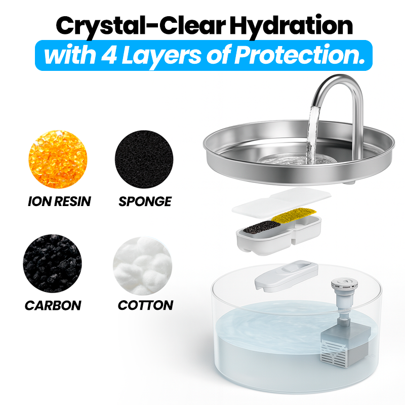 Hydriva™Stainless Steel Cat Water Fountain