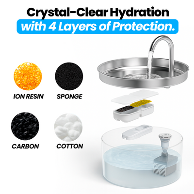 Hydriva™Stainless Steel Cat Water Fountain