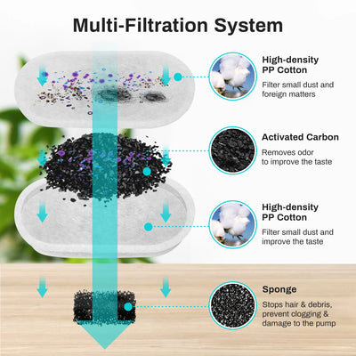 Hydriva™ Replacements Filters
